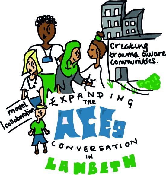 What are examples of ACEs? (Adverse Childhood Experiences)